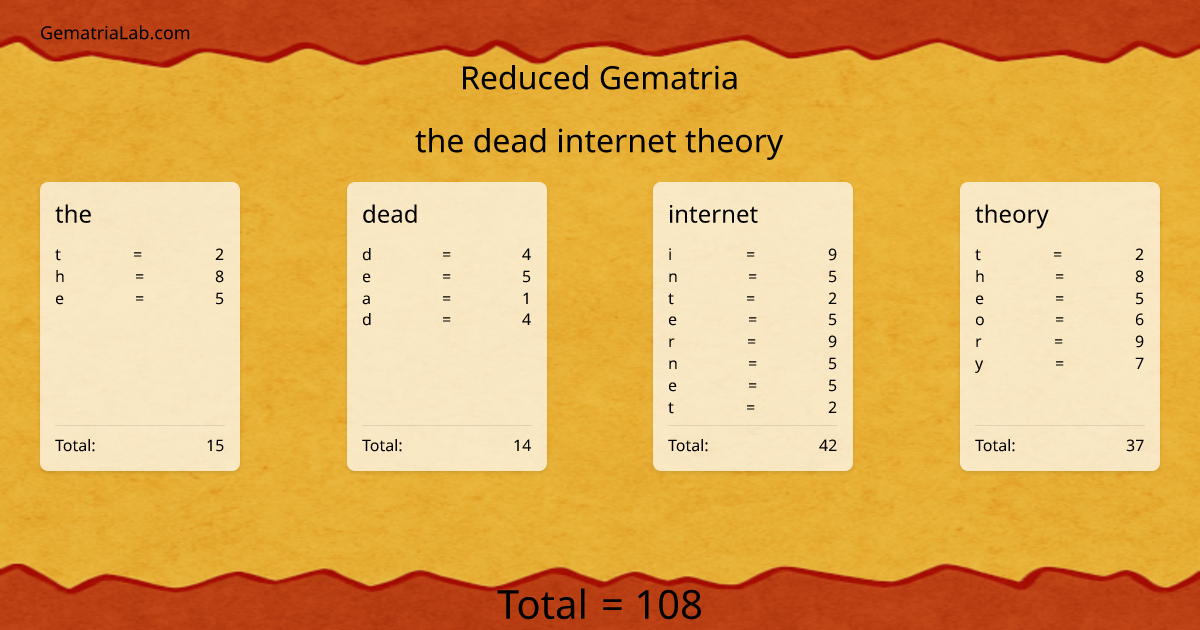 the dead internet theory in reduced Gematria